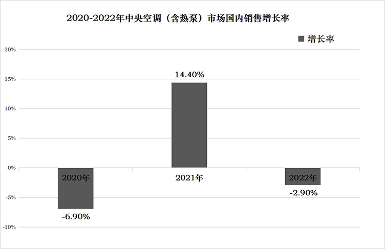 全年增长率.jpg