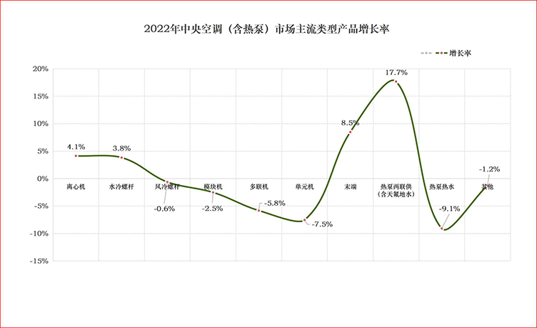 22年产品增长率.jpg