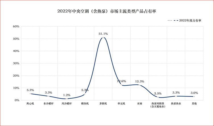 22年占有率.jpg