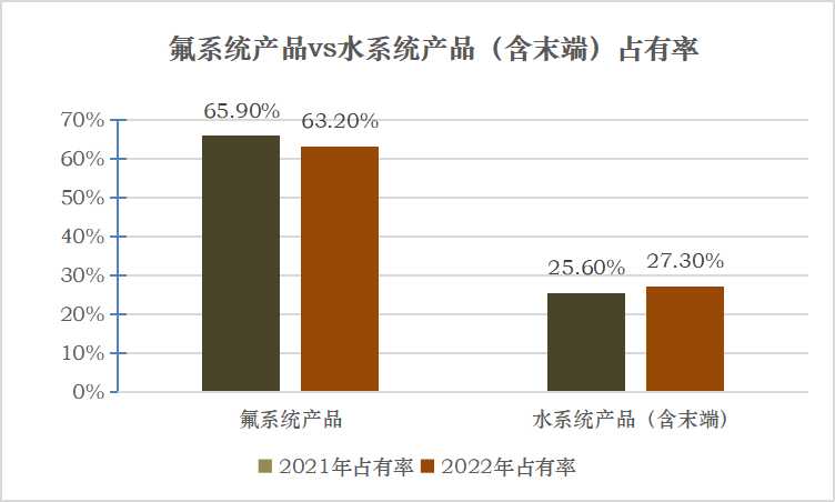 系统占有率对比.jpg