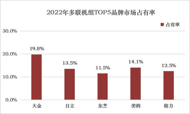 多联机.jpg