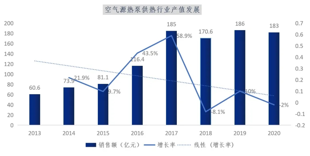 2021热泵行业五大极具增长潜力的细分市场(图1)