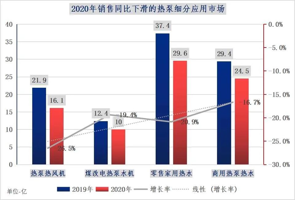 2021热泵行业五大极具增长潜力的细分市场(图2)