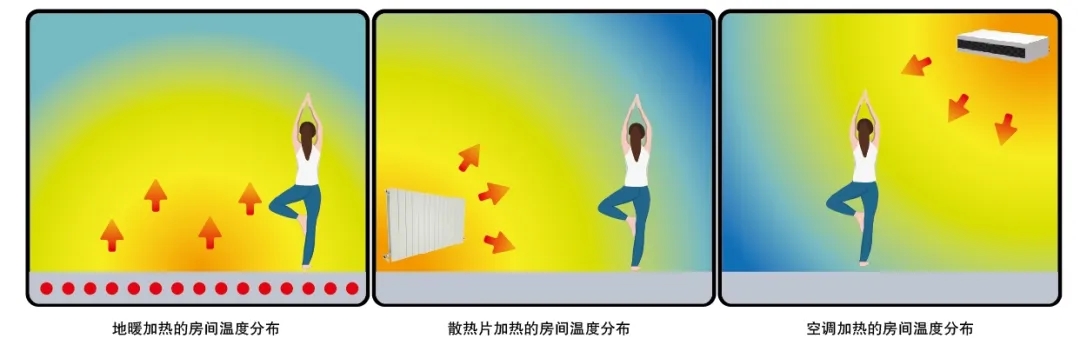 2021热泵行业五大极具增长潜力的细分市场(图6)