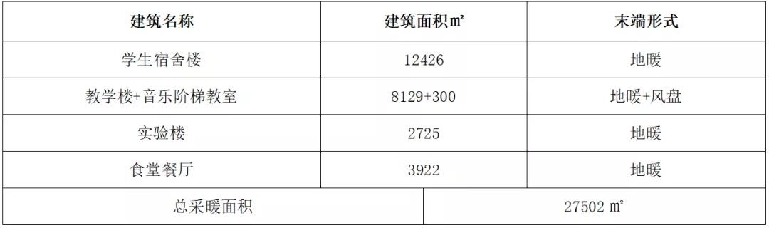 暖通工程案例｜大河家中学采暖项目解决方案(图2)