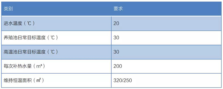 暖通工程案例｜福建三明鳗鱼养殖水产养殖供暖项目(图2)