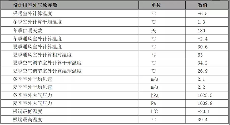 走近暖通工程案例实地｜德州武城迪尔中学空气源热泵供暖校园综合体项目(图2)