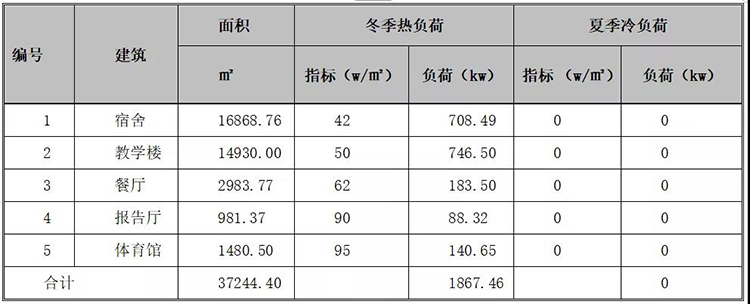 走近暖通工程案例实地｜德州武城迪尔中学空气源热泵供暖校园综合体项目(图3)