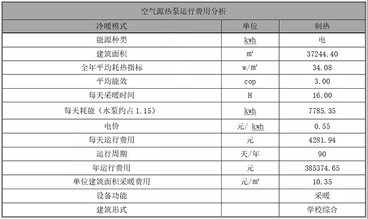 走近暖通工程案例实地｜德州武城迪尔中学空气源热泵供暖校园综合体项目(图5)