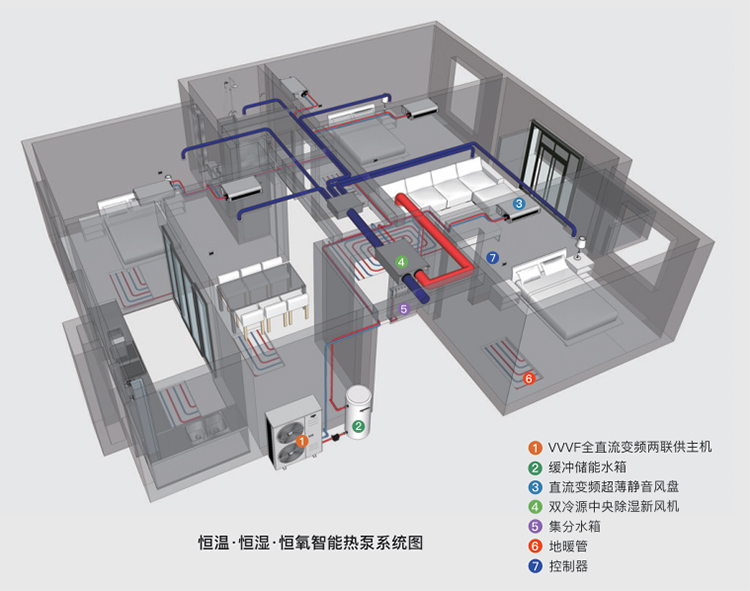 全新欧思丹三恒系统 打造舒适健康室内环境(图2)
