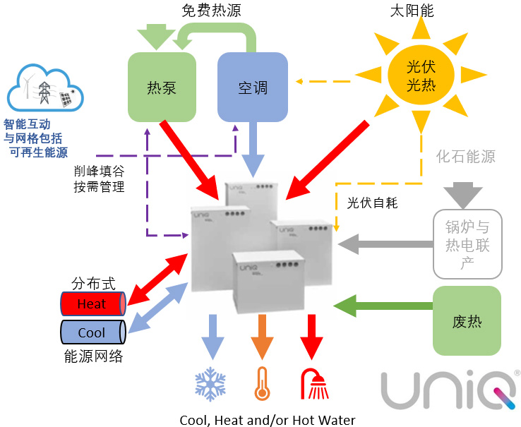 欧洲冷暖领域中相变蓄能技术创新与低碳化(图3)