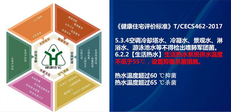 LEASY领致：引领健康全屋热水新趋势(图3)