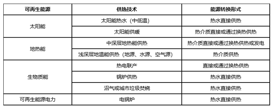 不同能源供热的适用规模和单位投资成本究竟如何算？(图2)