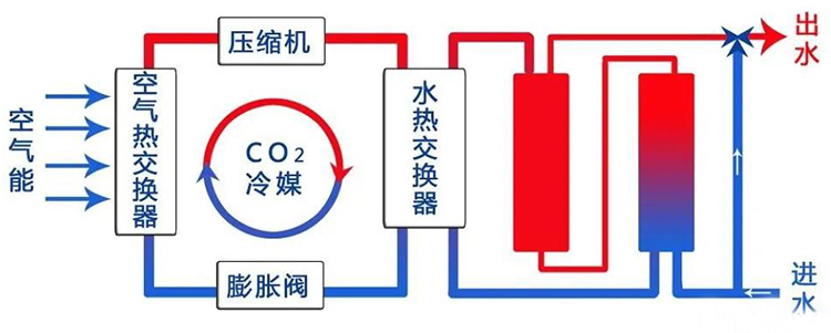 CO2 热泵热水：我的新应用场景(图2)