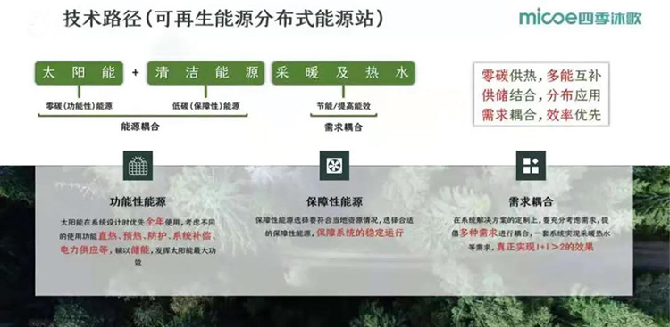 可再生能源如何与清洁供热协同发展？(图4)