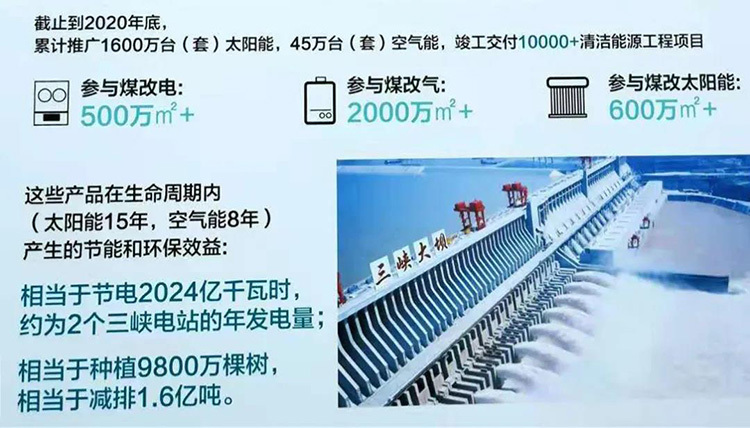 可再生能源如何与清洁供热协同发展？(图6)