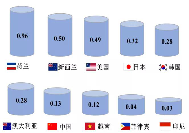 我国冷链物流发展的现状、困境与政策建议(图3)