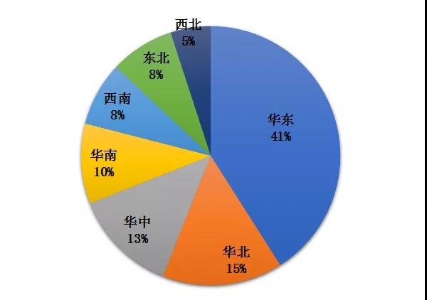 我国冷链物流发展的现状、困境与政策建议(图4)
