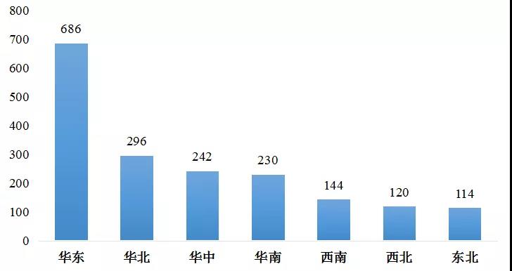 我国冷链物流发展的现状、困境与政策建议(图5)