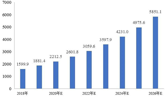 我国冷链物流发展的现状、困境与政策建议(图2)