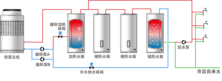 暖通工程案例丨呼和浩特金川国际采暖解决方案(图3)