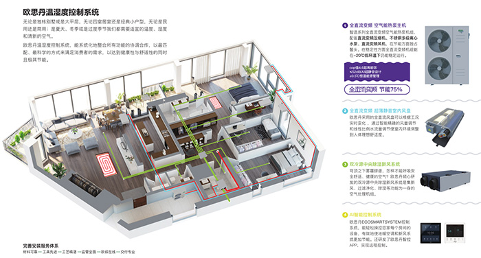全新欧思丹三恒系统 打造舒适健康室内环境(图2)