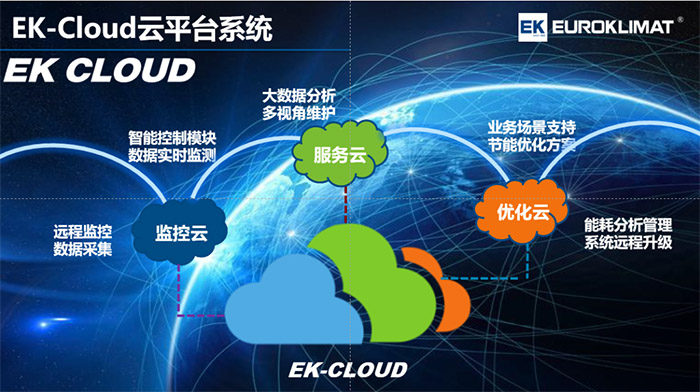 EK推出满液式水冷螺杆机组Mars Super 高效XE系列(图6)
