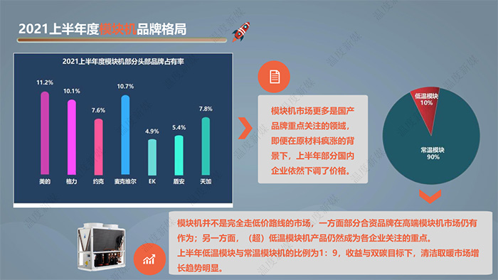 该报告由中国建筑节能协会清洁供热产业委员会指导，“温度新媒”出品，本报告旨在反映2021年上半年度中央空调及热泵市场发展状况，及对全年市场发展趋势的预测分析。如需电子版，请关注本公众号，联系客服。原创(图10)