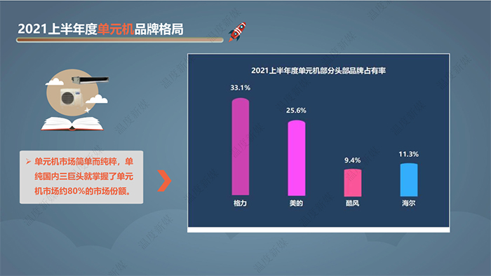 该报告由中国建筑节能协会清洁供热产业委员会指导，“温度新媒”出品，本报告旨在反映2021年上半年度中央空调及热泵市场发展状况，及对全年市场发展趋势的预测分析。如需电子版，请关注本公众号，联系客服。原创(图12)