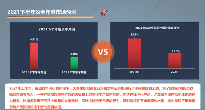 该报告由中国建筑节能协会清洁供热产业委员会指导，“温度新媒”出品，本报告旨在反映2021年上半年度中央空调及热泵市场发展状况，及对全年市场发展趋势的预测分析。如需电子版，请关注本公众号，联系客服。原创(图18)