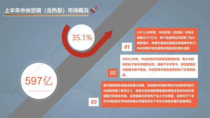 该报告由中国建筑节能协会清洁供热产业委员会指导，“温度新媒”出品，本报告旨在反映2021年上半年度中央空调及热泵市场发展状况，及对全年市场发展趋势的预测分析。如需电子版，请关注本公众号，联系客服。原创(图4)