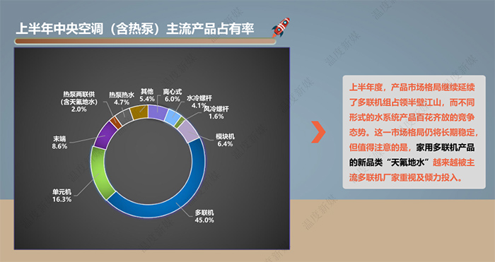 该报告由中国建筑节能协会清洁供热产业委员会指导，“温度新媒”出品，本报告旨在反映2021年上半年度中央空调及热泵市场发展状况，及对全年市场发展趋势的预测分析。如需电子版，请关注本公众号，联系客服。原创(图6)