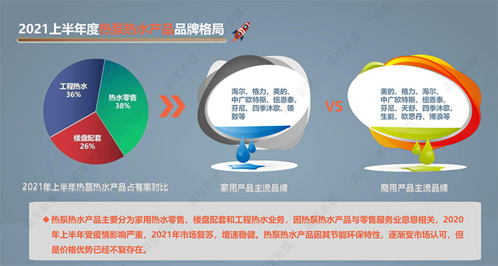 该报告由中国建筑节能协会清洁供热产业委员会指导，“温度新媒”出品，本报告旨在反映2021年上半年度中央空调及热泵市场发展状况，及对全年市场发展趋势的预测分析。如需电子版，请关注本公众号，联系客服。原创(图15)