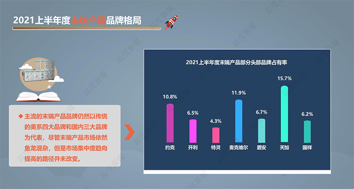 该报告由中国建筑节能协会清洁供热产业委员会指导，“温度新媒”出品，本报告旨在反映2021年上半年度中央空调及热泵市场发展状况，及对全年市场发展趋势的预测分析。如需电子版，请关注本公众号，联系客服。原创(图13)