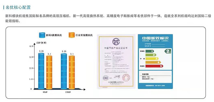 新科超低温热泵挑战珠峰极寒高海拔树立行业新高度(图3)