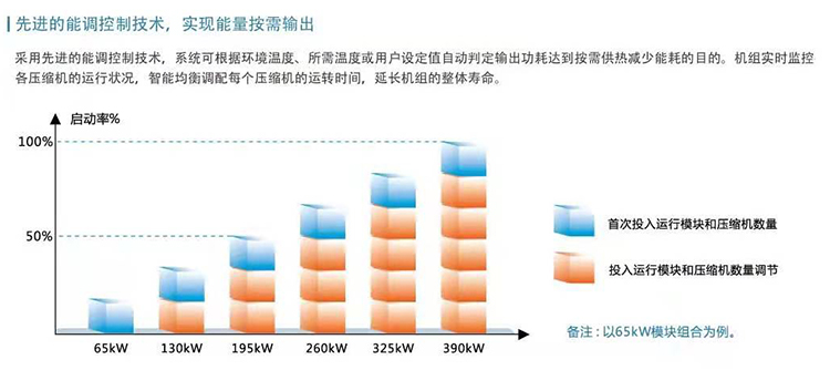 新科超低温热泵挑战珠峰极寒高海拔树立行业新高度(图5)