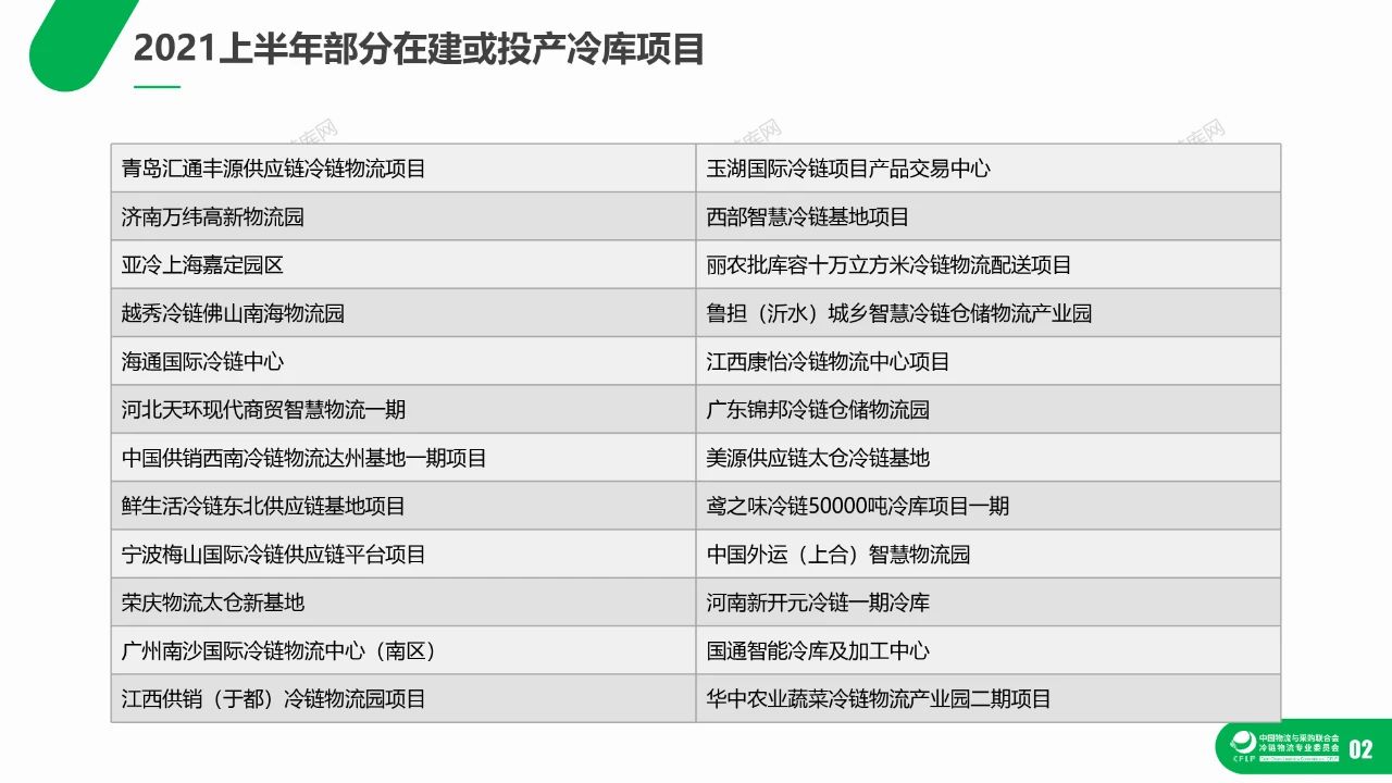 2021上半年冷库租赁市场分析报告(图14)