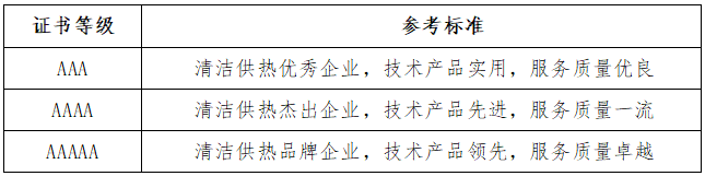 清洁供热服务认证（CHSC）是什么？十个问题帮你解惑(图2)