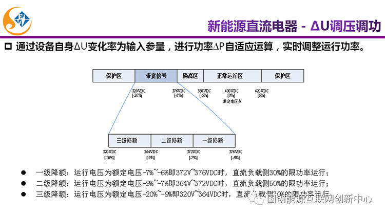 主题报告|新能源直流电器及未来家居能源系统发展(图19)
