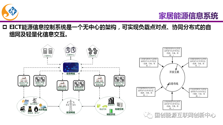 主题报告|新能源直流电器及未来家居能源系统发展(图24)