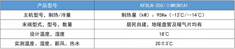走进暖通工程案例实地｜天津市静海区农村住宅采暖项目(图2)