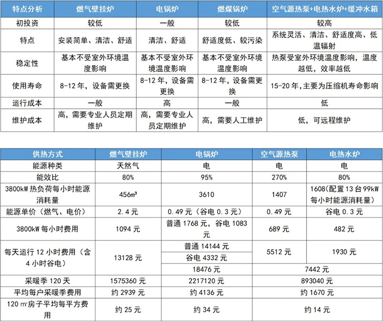 走进暖通工程案例实地｜天津市静海区农村住宅采暖项目(图3)