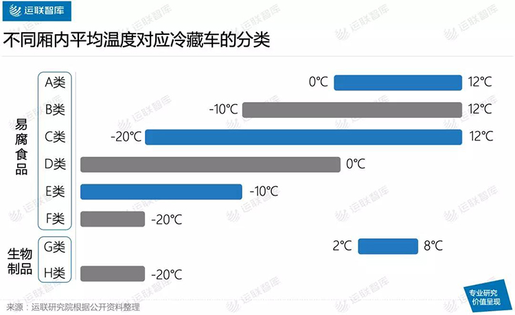 冷链零担，千亿市场，谁的机会？(图4)