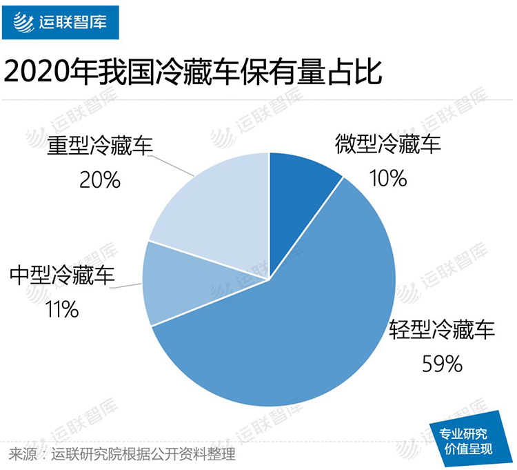 冷链零担，千亿市场，谁的机会？(图9)