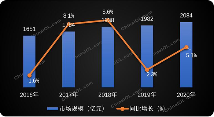 冷链市场规模首破2000亿，商业制冷是当下风口(图2)