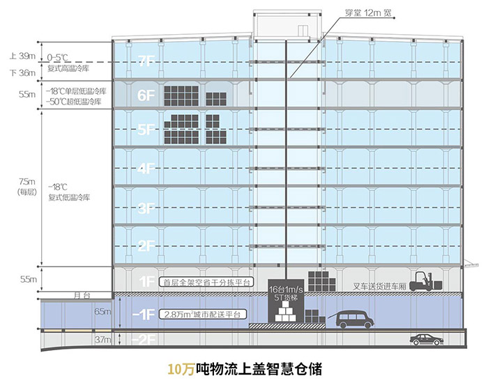 云冷1号冷链凭什么做到节能全国之最？(图3)