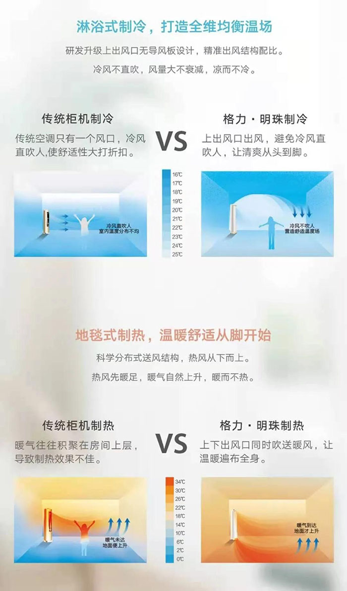 全球第一！格力电器持续领跑家用空调市场！(图3)