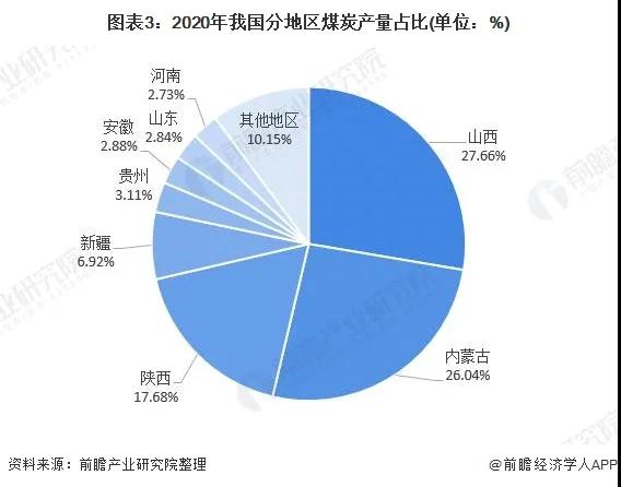 2021年31省市碳达峰、碳中和政策汇总及解读(图4)