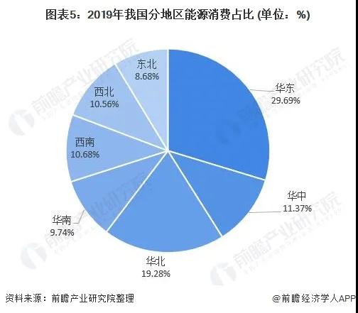 2021年31省市碳达峰、碳中和政策汇总及解读(图6)