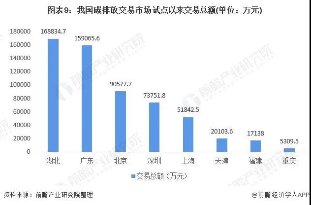 2021年31省市碳达峰、碳中和政策汇总及解读(图10)